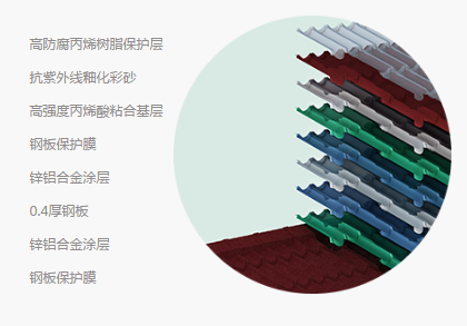彩石金屬瓦細節特點.png 彩石金屬瓦細節特點.png